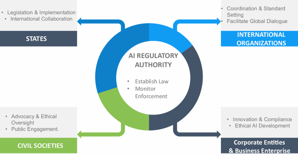 Major Ethical Challenges
