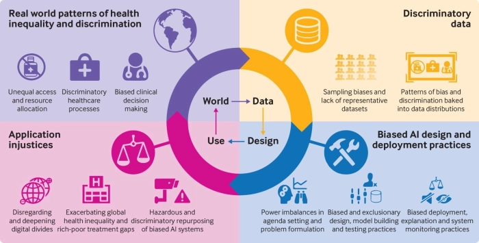 Compassion in an AI Context