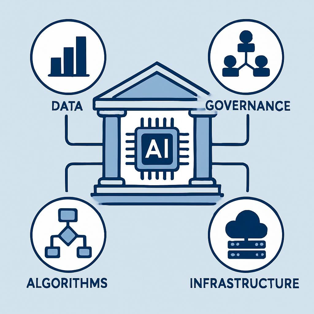 Core Components of Government AI Systems