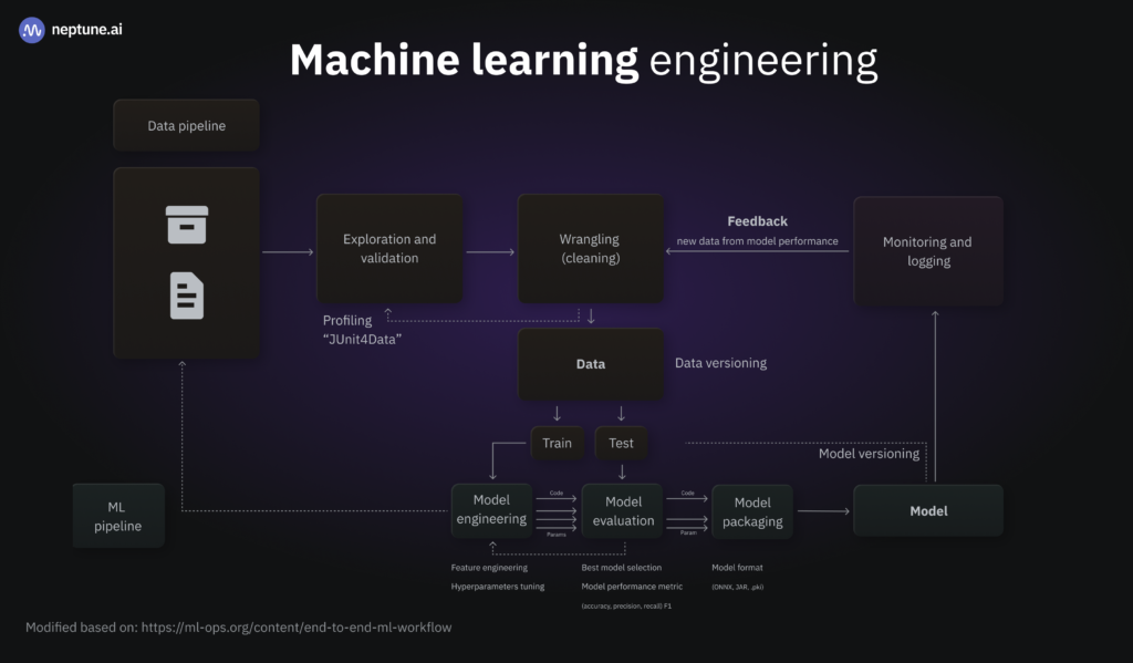 AI Training Taboos - 3