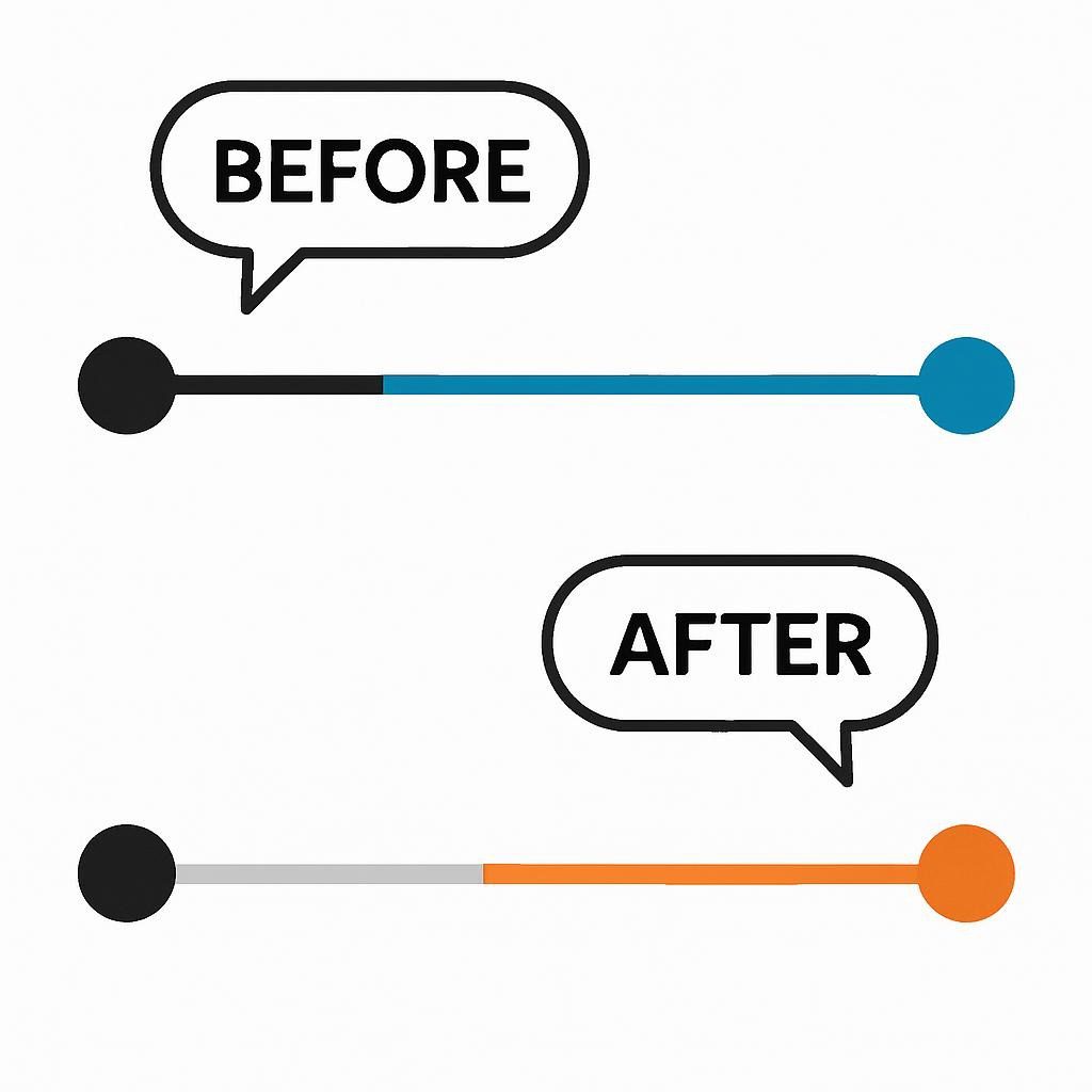 Annotated timelines with before-and-after bars and quote bubbles