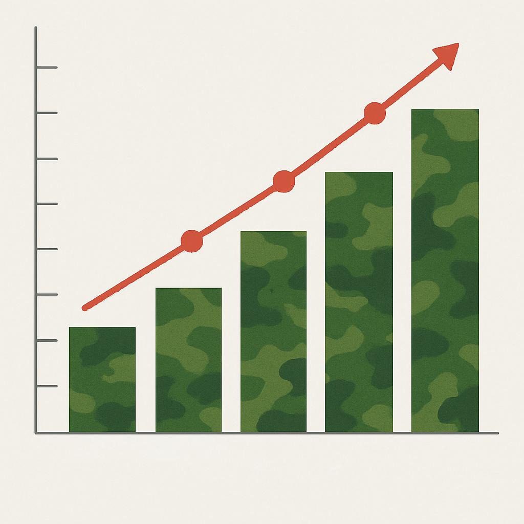 growth chart showing the adoption of AI in the military for the USA, Canada, and Australia.