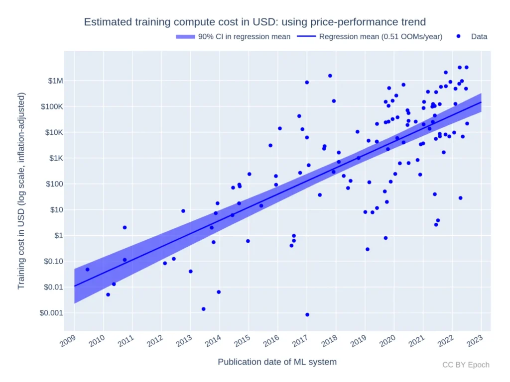 Competitive Pressure vs Safety Investment - 2