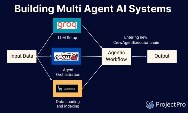 Hidden AI Workflows