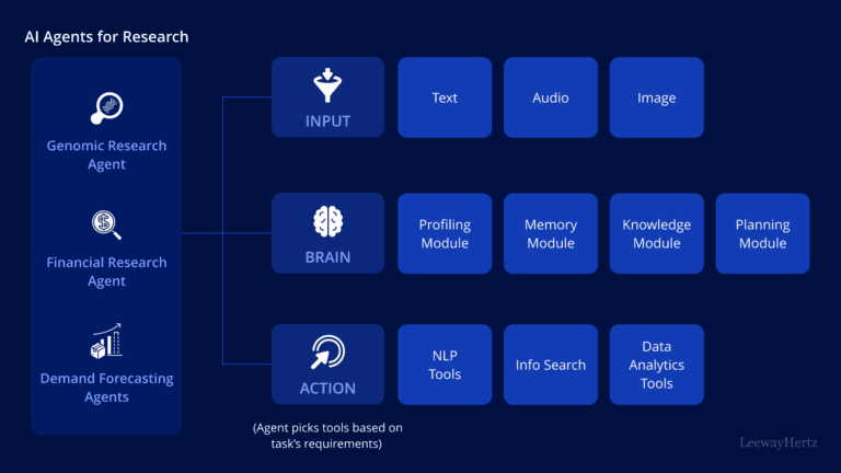 Secret AI Automation Systems