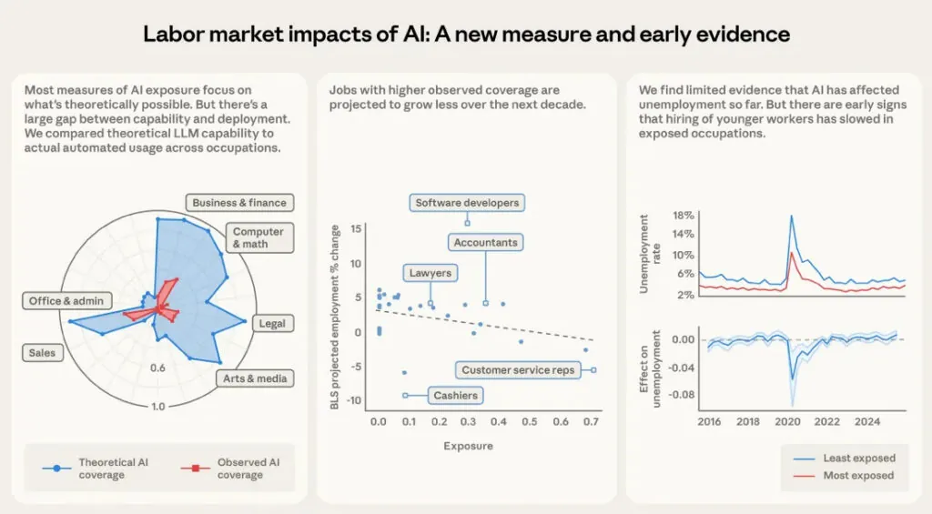 AI Job Displacement - 3