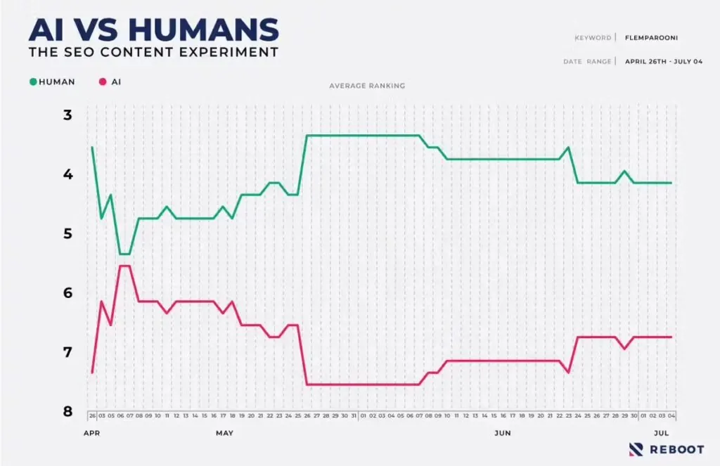 Truth About AI Content Creation - 1